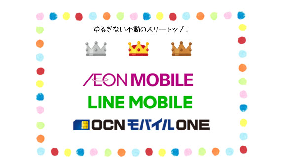 揺るぎない不動のスリートップ。料金が安い格安sim会社