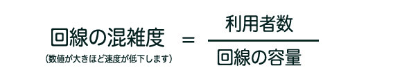 速度低下率＝利用者数/回線の容量