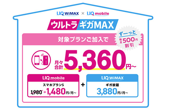 wimaxと同時加入でウルトラギガMAX